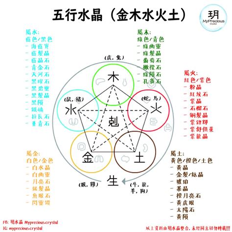 水系水晶|五行屬水者佩戴指南：如何選擇水晶提升能量？ 